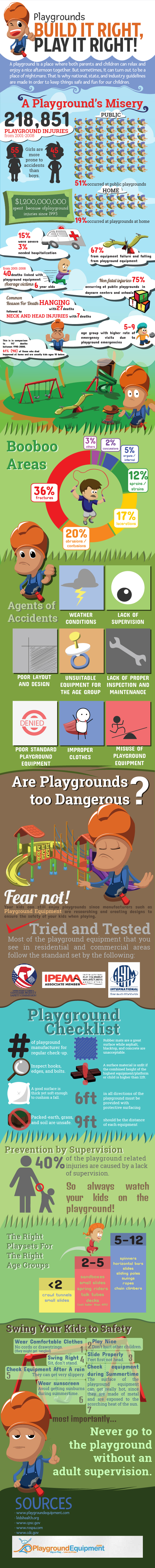 Playgrounds: Build It Right, Play It Right!