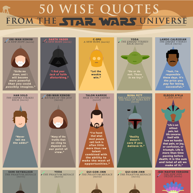 28 Words of Wisdom From STAR WARS Quotes — Infographic — GeekTyrant