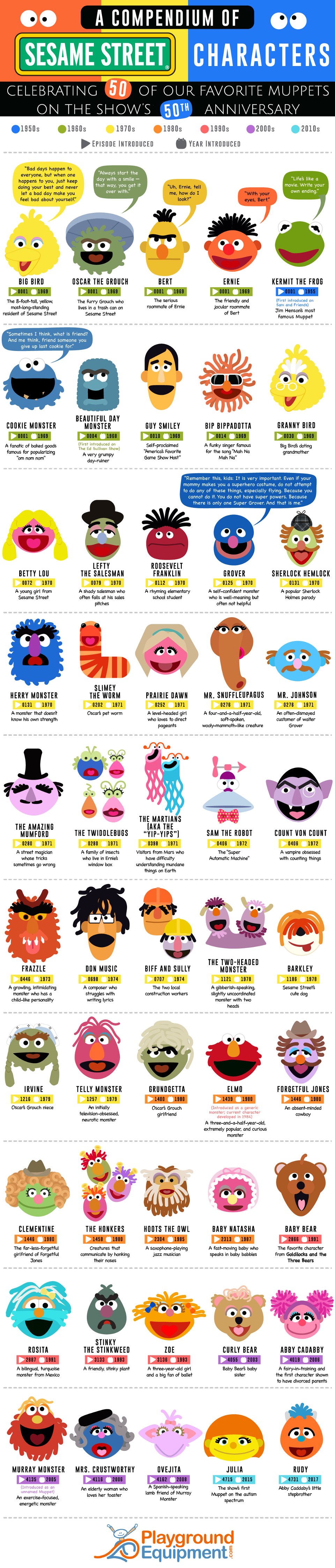 A Compendium of Sesame Street Characters - PlaygroundEquipment.com - Infographic