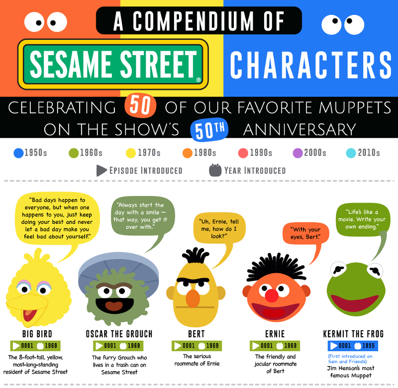 A Compendium of Sesame Street Characters: Celebrating 50 of Our Favorite  Muppets on the Show's 50th Anniversary