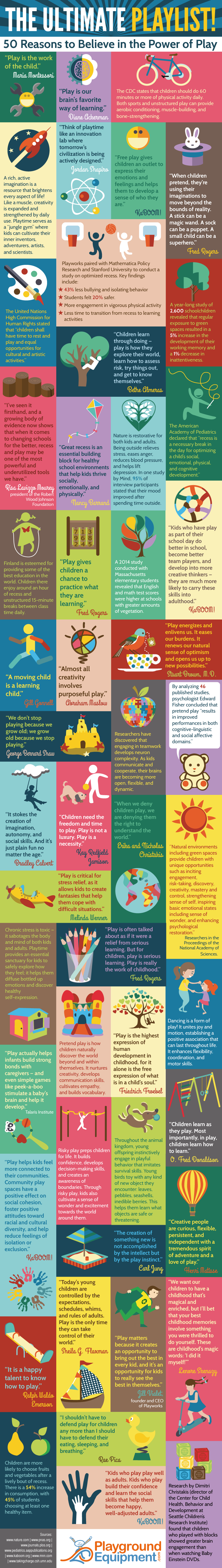 The Ultimate Playlist: 50 Reasons to Believe in the Power of Play - PlaygroundEquipment.org - Infographic