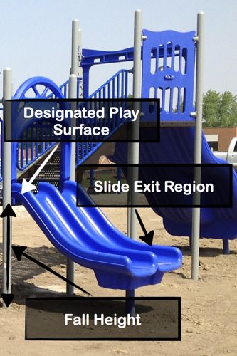 Playground Equipment Safety Terms