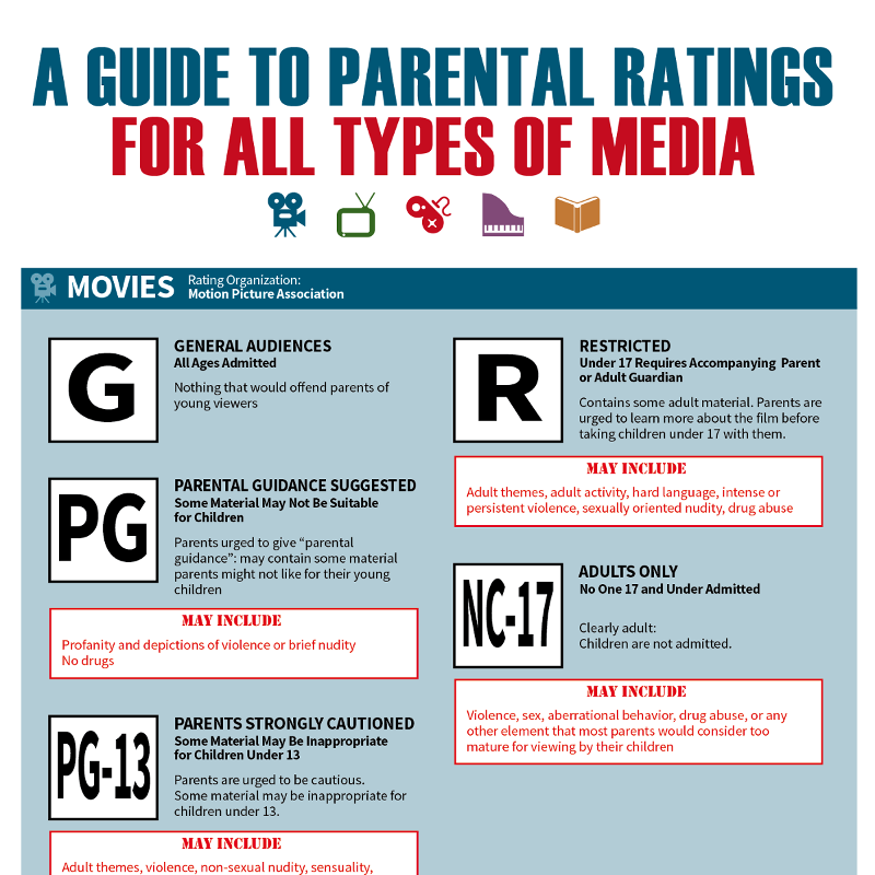 parent movie ratings age