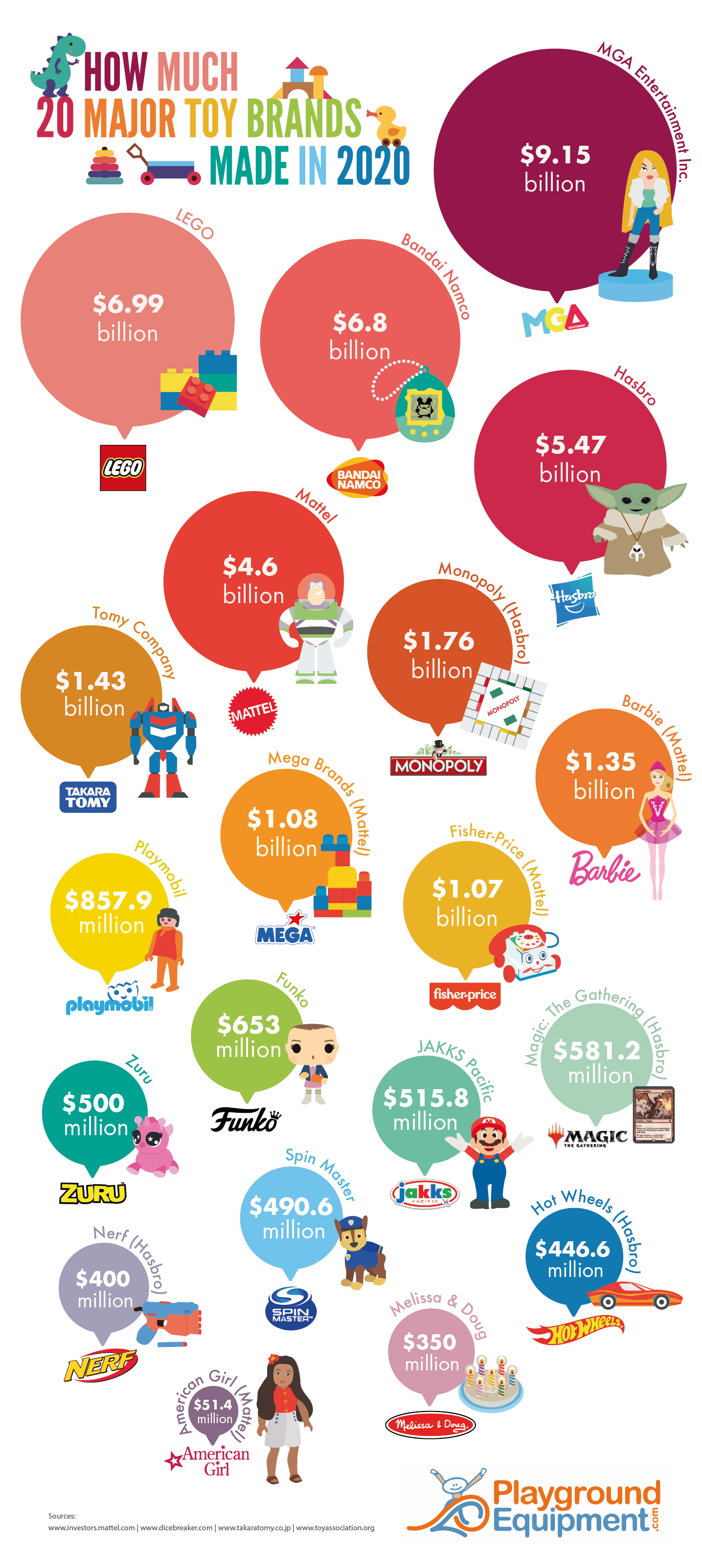 How Much 20 Major Toy Brands Made in 2020 - PlaygroundEquipment.com - Infographic