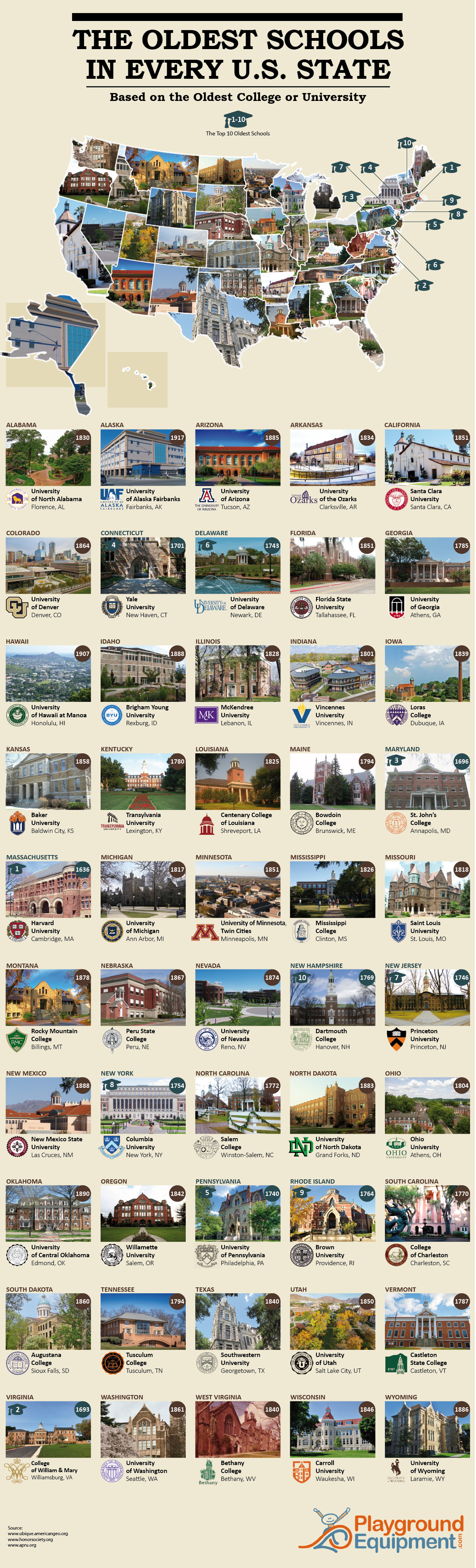 The Oldest Schools in Every U.S. State (Colleges and Universities) - PlaygroundEquipment.com - Infographic