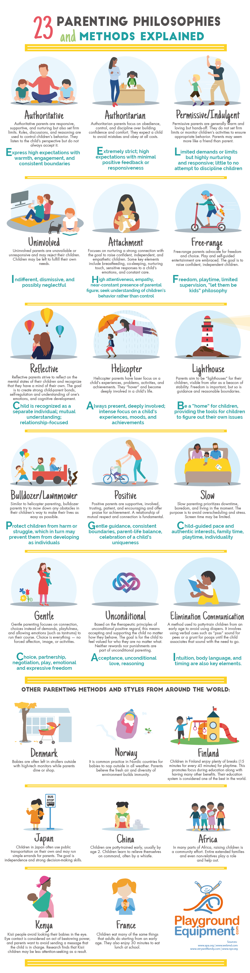 23 Parenting Philosophies and Methods Explained - PlaygroundEquipment.com - Infographic