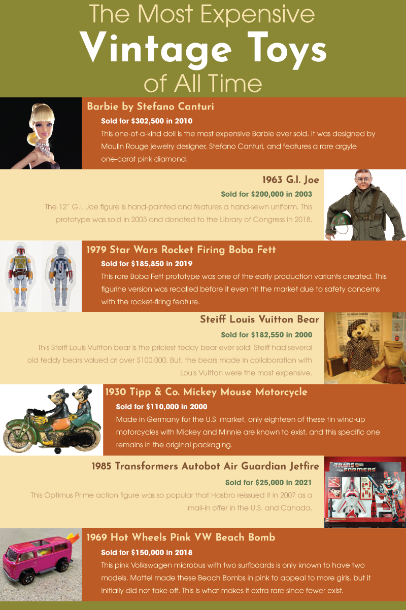the most expensive vintage toys of all time infographic